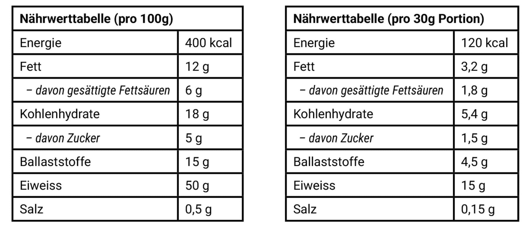 WhyNot Shape Shake - Nährtwerttabelle